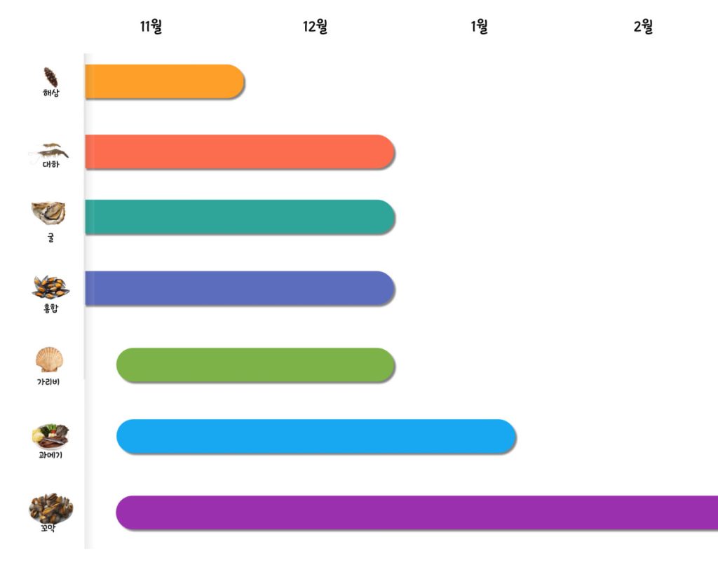 가을의 끝자락, 11월 제철 음식 이야기 count(title)%, 제목을 입력해주세요 002
