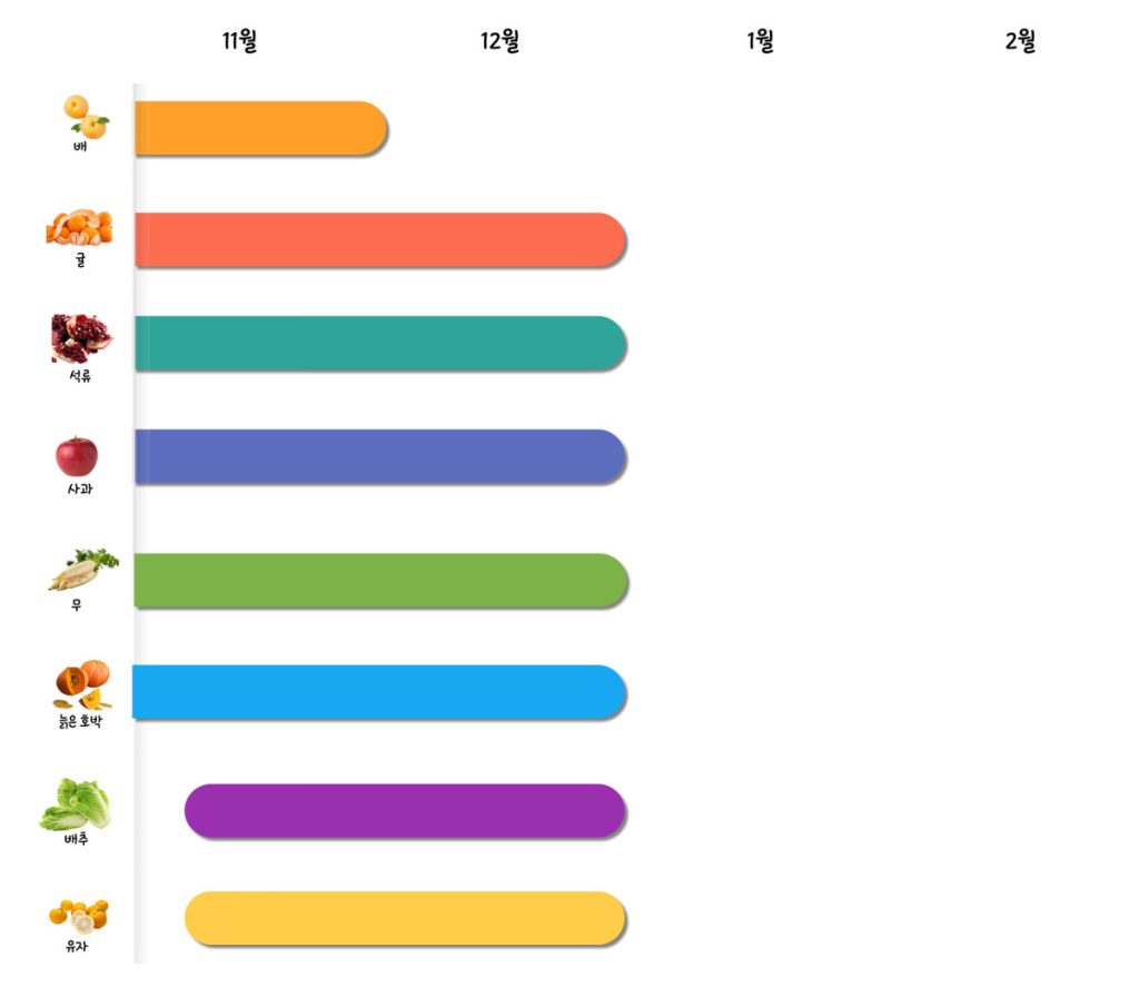 가을의 끝자락, 11월 제철 음식 이야기 count(title)%, 제목을 입력해주세요 003