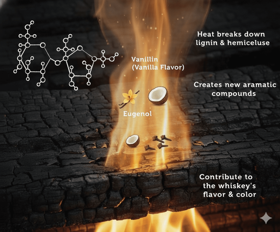 토스팅과 차링의 화학적 반응