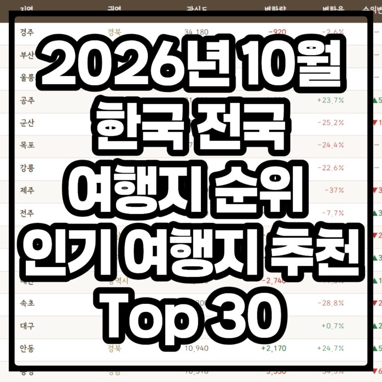 2026년 10월 한국 전국 여행지 순위 | 인기 여행지 추천 Top 30